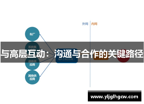 与高层互动：沟通与合作的关键路径